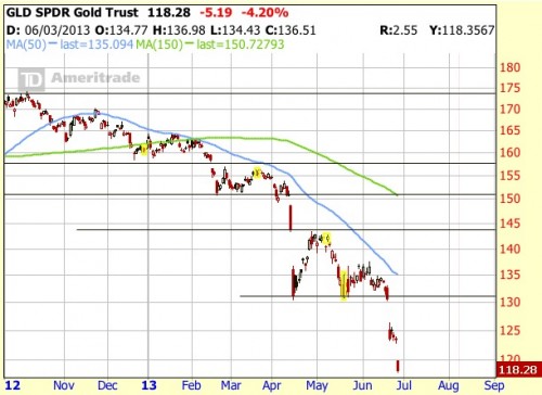 GLD 1-tiff