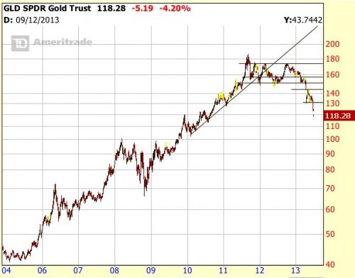 GLD 2-tiff